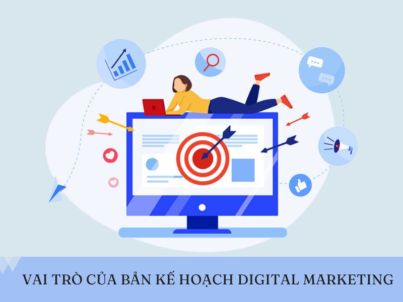 bản kế hoạch digital marketing 