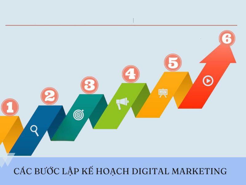 lập kế hoạch digital marketing 