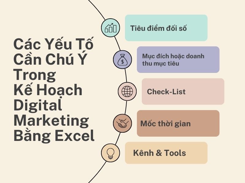 các yếu tố cần có trong mẫu kế hoạch digital marketing bằng excel 