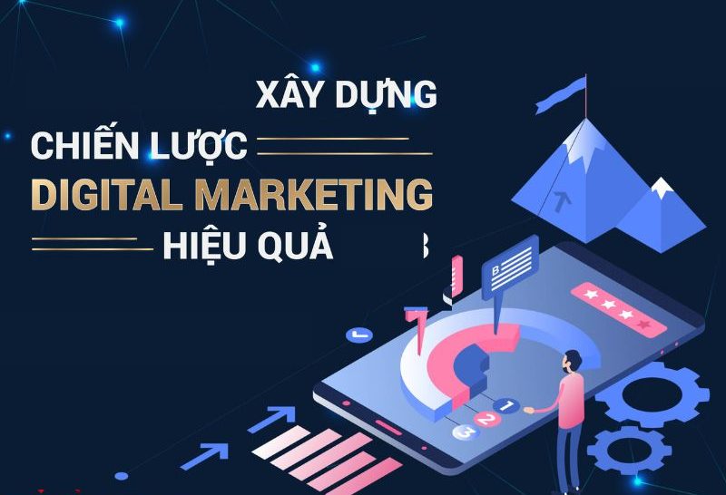 Chiến lược Digital Marketing