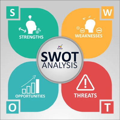 Phân tích SWOT