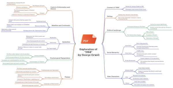 Mapify là ứng dụng AI trong công việc văn phòng giúp vẽ sơ đồ trực quan - TAKI Academy