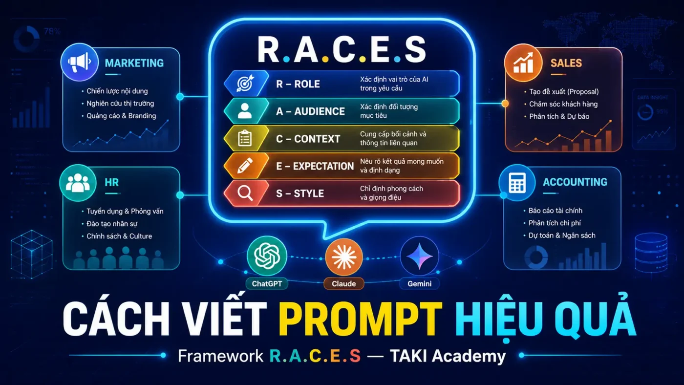 cách viết prompt hiệu quả