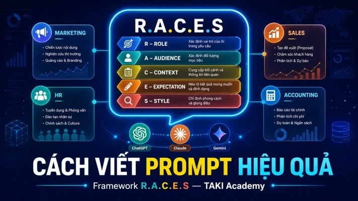 cách viết prompt hiệu quả