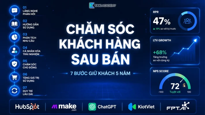 chăm sóc khách hàng sau bán