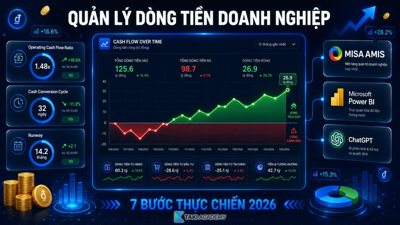 quản lý dòng tiền doanh nghiệp
