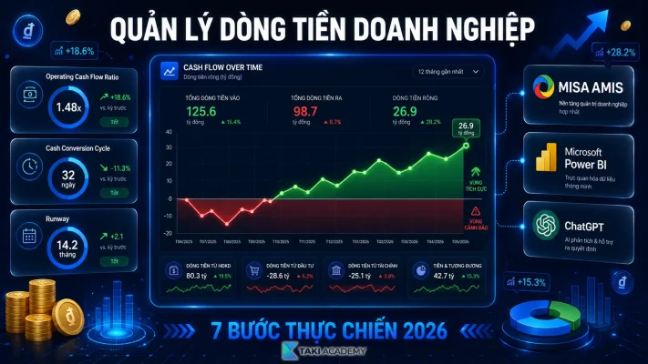 quản lý dòng tiền doanh nghiệp