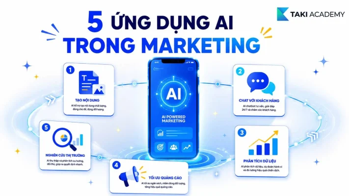 5 Ứng Dụng AI Trong Marketing Doanh Nghiệp Không Thể Bỏ Qua