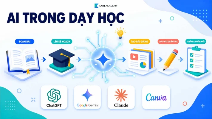 Ứng dụng AI trong dạy học: Từ soạn bài đến chấm điểm