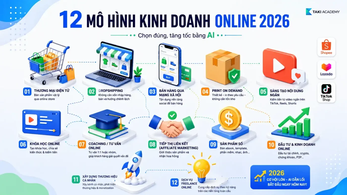 12 Mô Hình Kinh Doanh Online Phổ Biến Nhất 2026