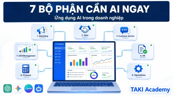Ứng dụng AI trong doanh nghiệp: 7 bộ phận cần làm ngay