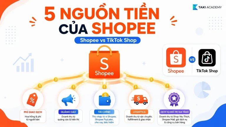 5 Nguồn Tiền Trong Mô Hình Kinh Doanh Của Shopee